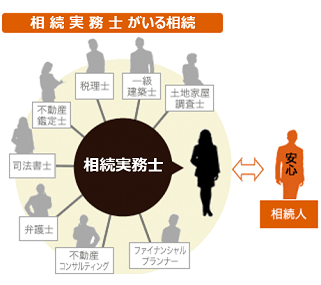 オーダーメード相続プラン取材協力