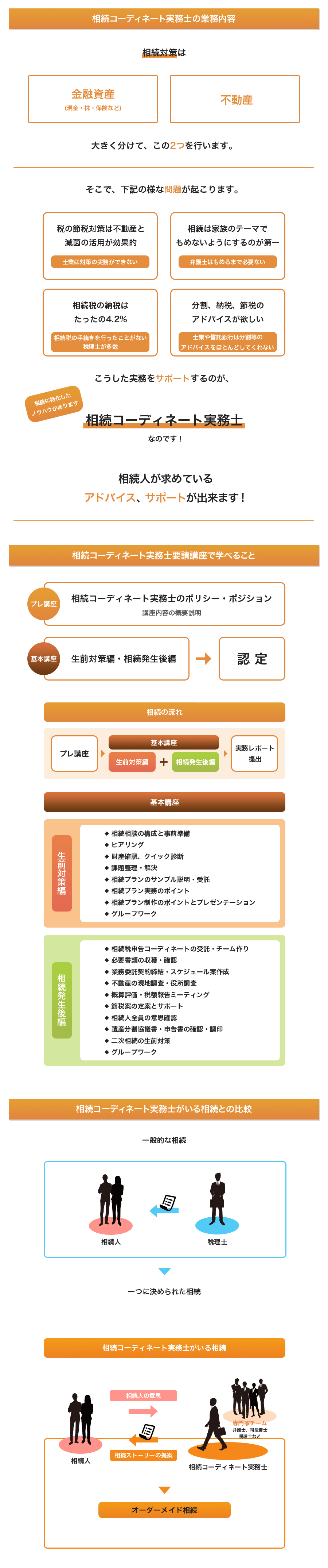 相続コーディネート実務士が必要になる理由とは?