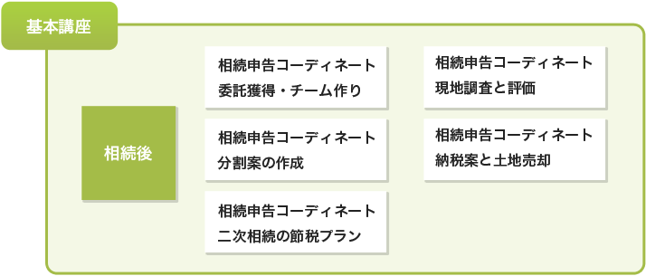 基本講座