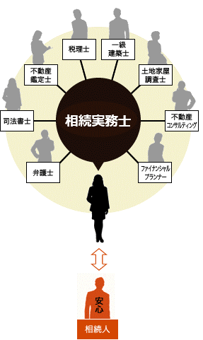サービス:チャート図