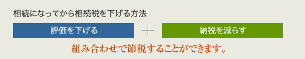 相続になってから相続税を下げる方法