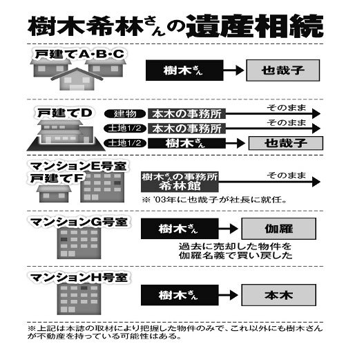 樹木希林さんの遺産相続