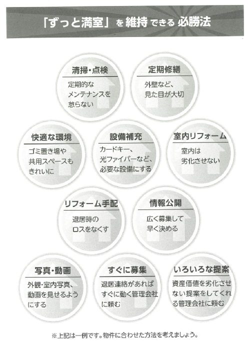 ずっと満室のポイント