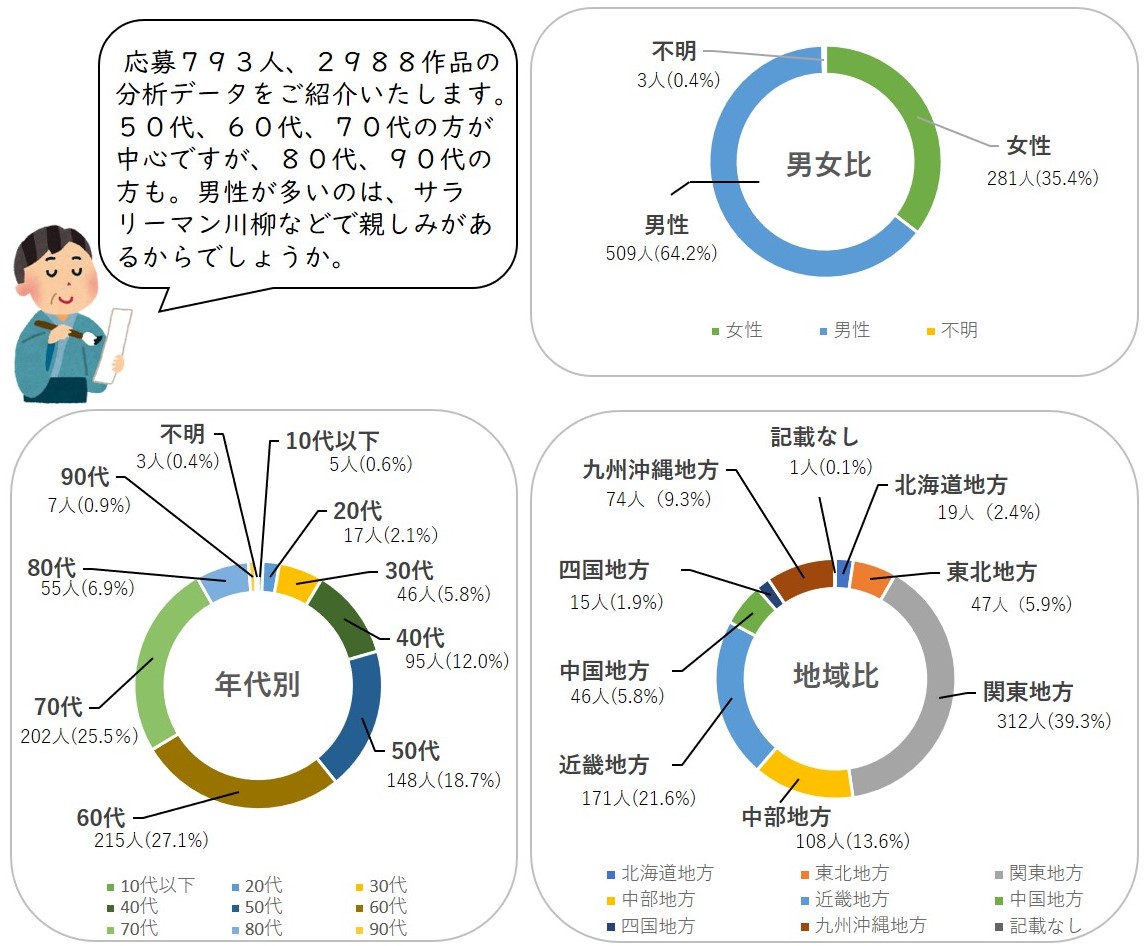 川柳分析グラフ