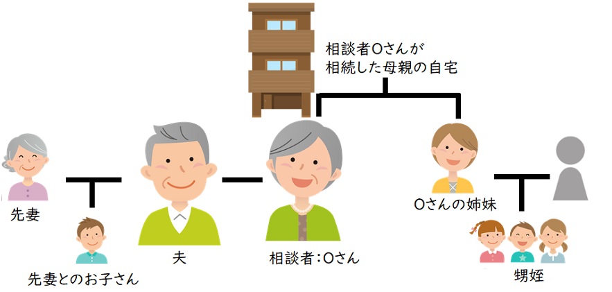 夫婦に子供なし。親から相続した家は夫には渡せない！