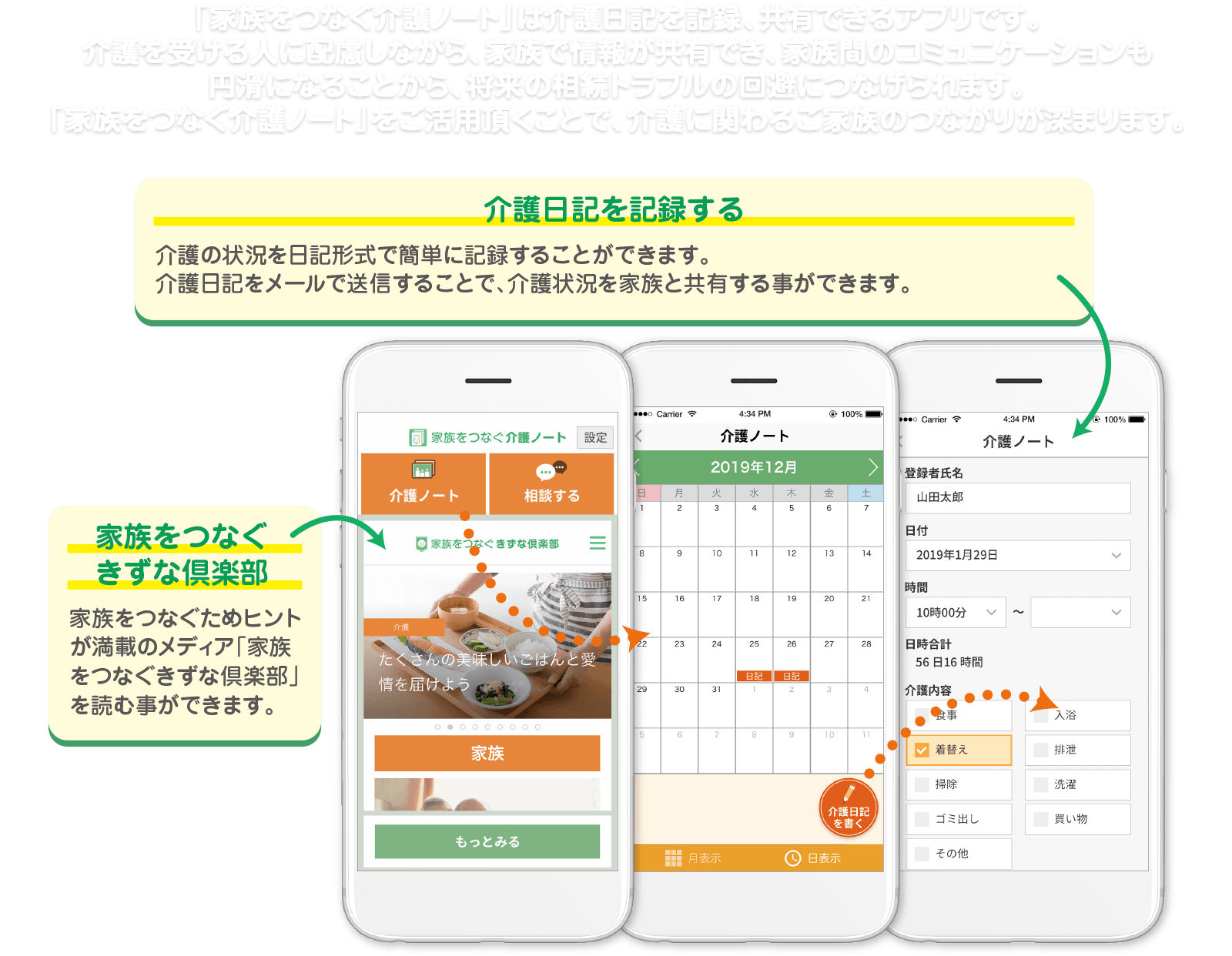 「家族をつなぐ介護ノート」は、介護日記をストレスチェックの結果と共に記録し、家族間で共有、家族全員で介護を意識しあうことで、介護疲れを防いだり、相続などの将来の不安を解消できる、新しいタイプの介護情報記録アプリです。このアプリを通して、家族間のコミュニケーションが豊かになり、家族全員が穏やかで幸せな介護生活を育むきっかけになれば幸いです。