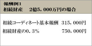 報酬例1　相続財産　２億５，０００万円の場合